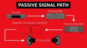 Connect Speakers to PC Without an Amplifier