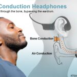 bone conduction headphone